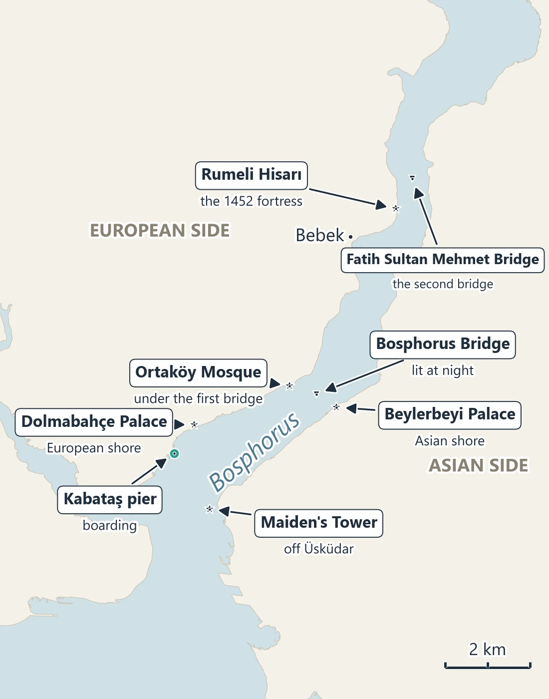 Map of the Bosphorus from Kabataş pier to the Fatih Sultan Mehmet Bridge, marking Dolmabahçe Palace, the Ortaköy Mosque, the Bosphorus Bridge, Beylerbeyi Palace, Rumeli Hisarı and the Maiden's Tower